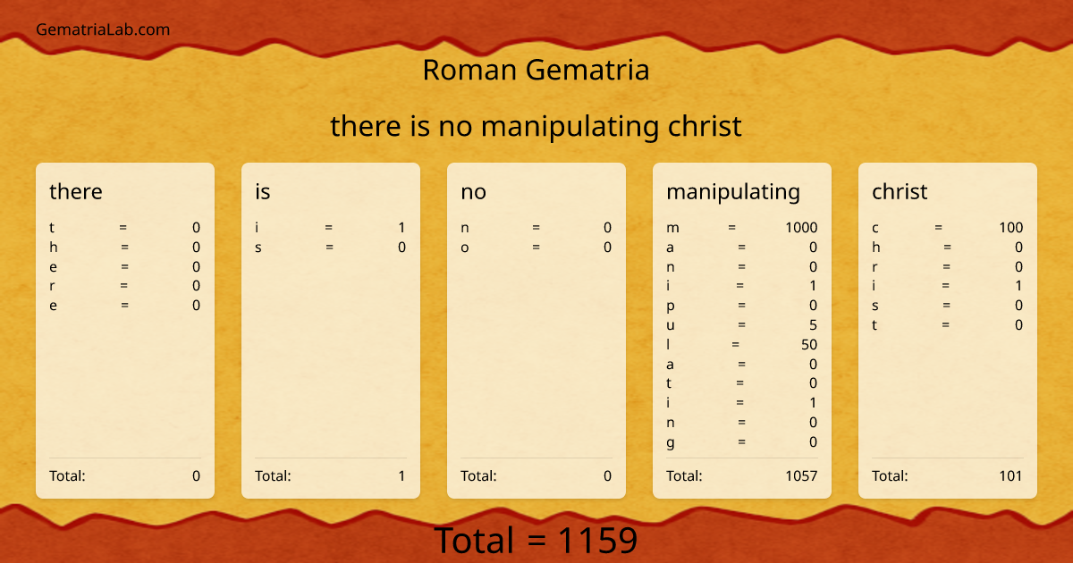 there is no manipulating christ in roman Gematria